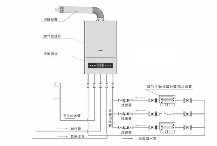 燃气壁挂炉工作原理图