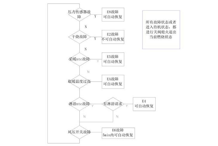 菲斯顿壁挂炉故障代理可恢复