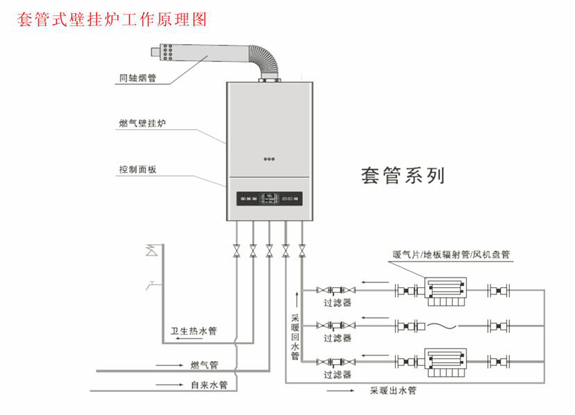 菲思盾壁挂炉套管机工作原理